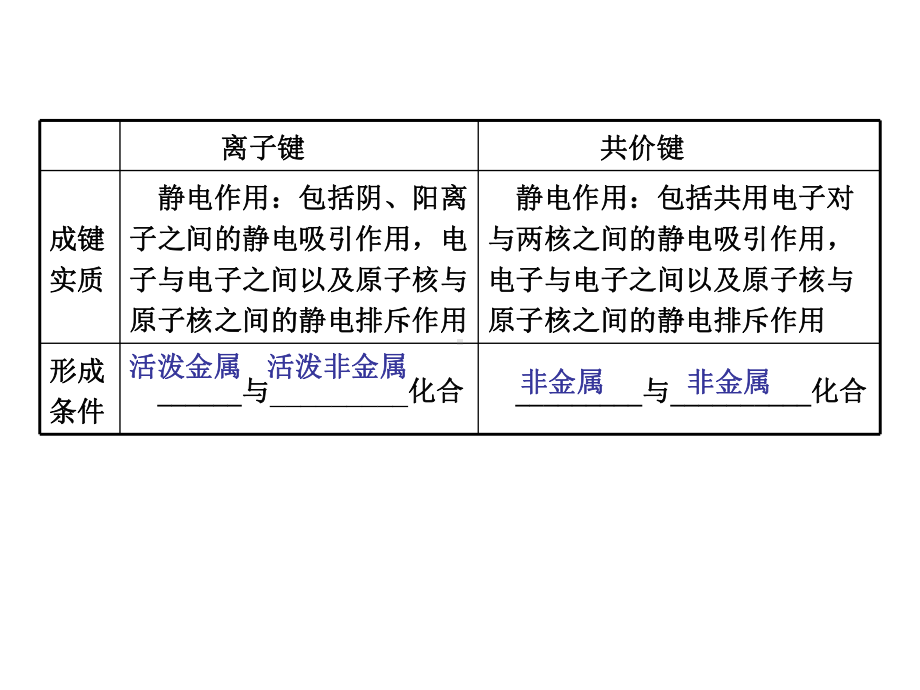 第19讲：化学键.ppt_第3页