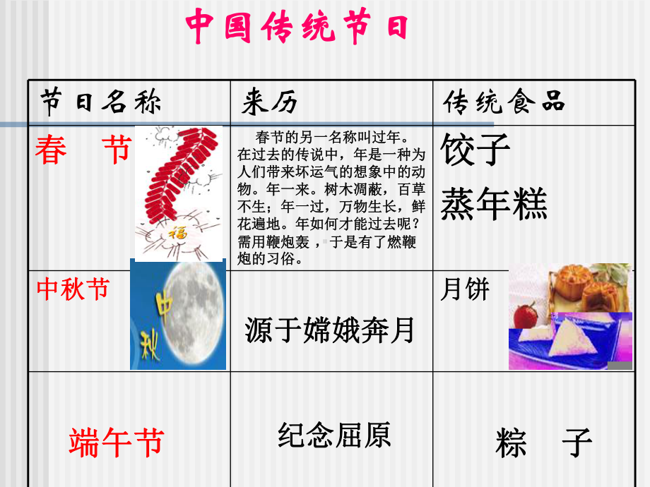 第五课多元文化地球村.ppt_第3页