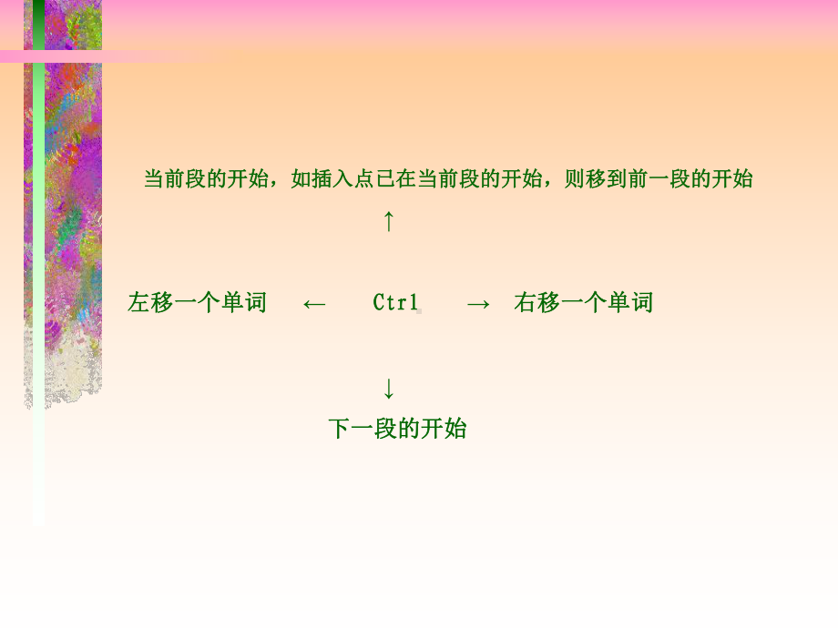 快速移动插入点组合键.ppt_第3页