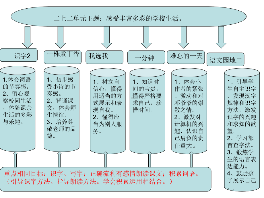 二年级语文上册二单元.ppt_第1页