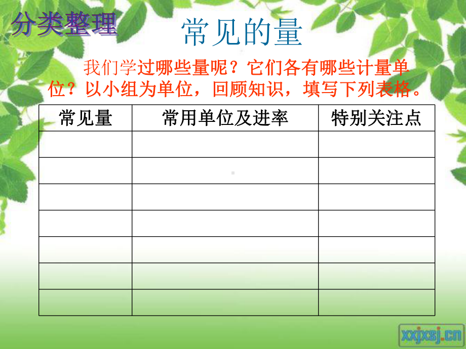 常见的量课件.ppt_第3页