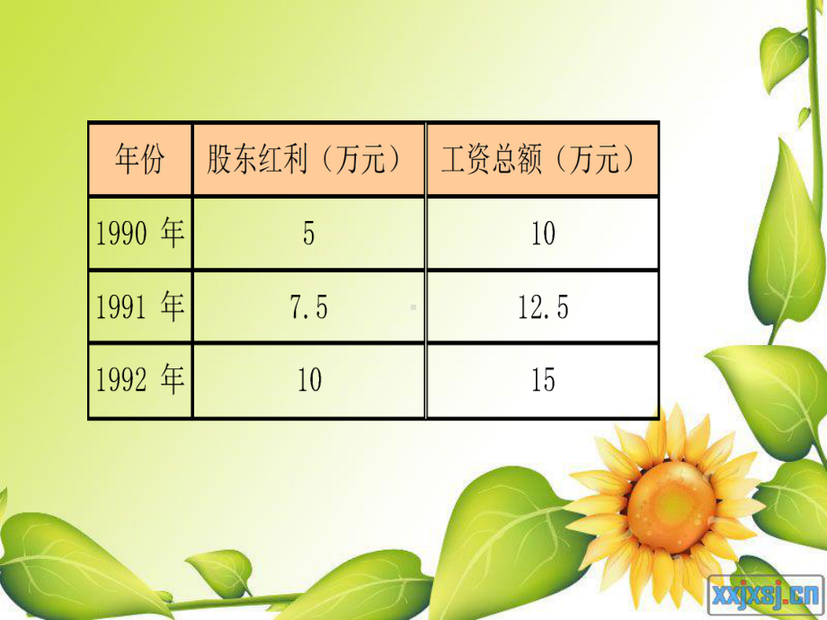 第四节-数据图表与分析(二).ppt_第3页