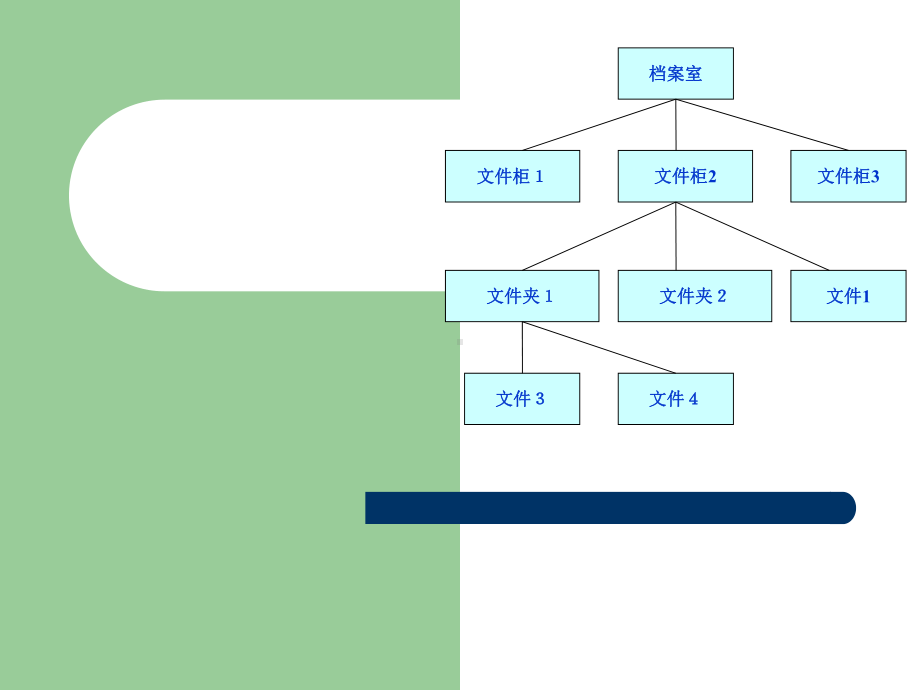 计算机中的文件.ppt_第2页