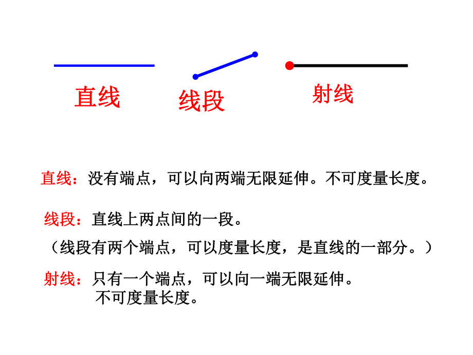 角的度量整理和复习.ppt_第3页