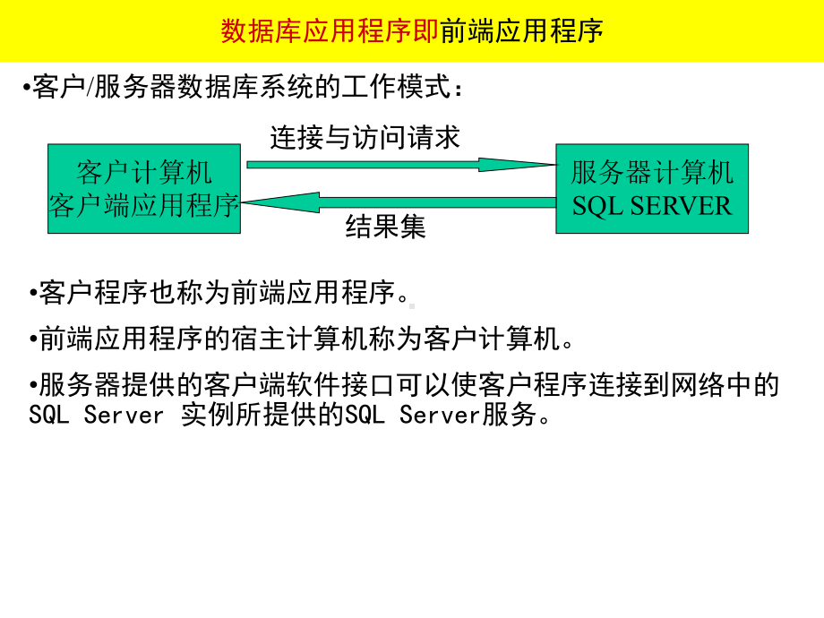 数据库应用程序开发.ppt_第1页