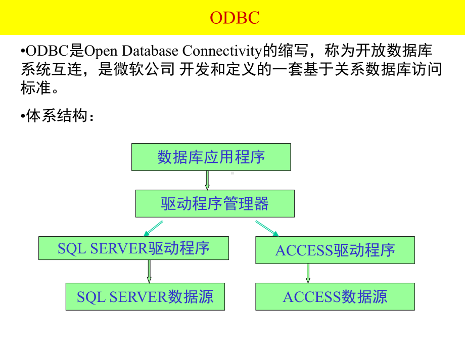 数据库应用程序开发.ppt_第3页