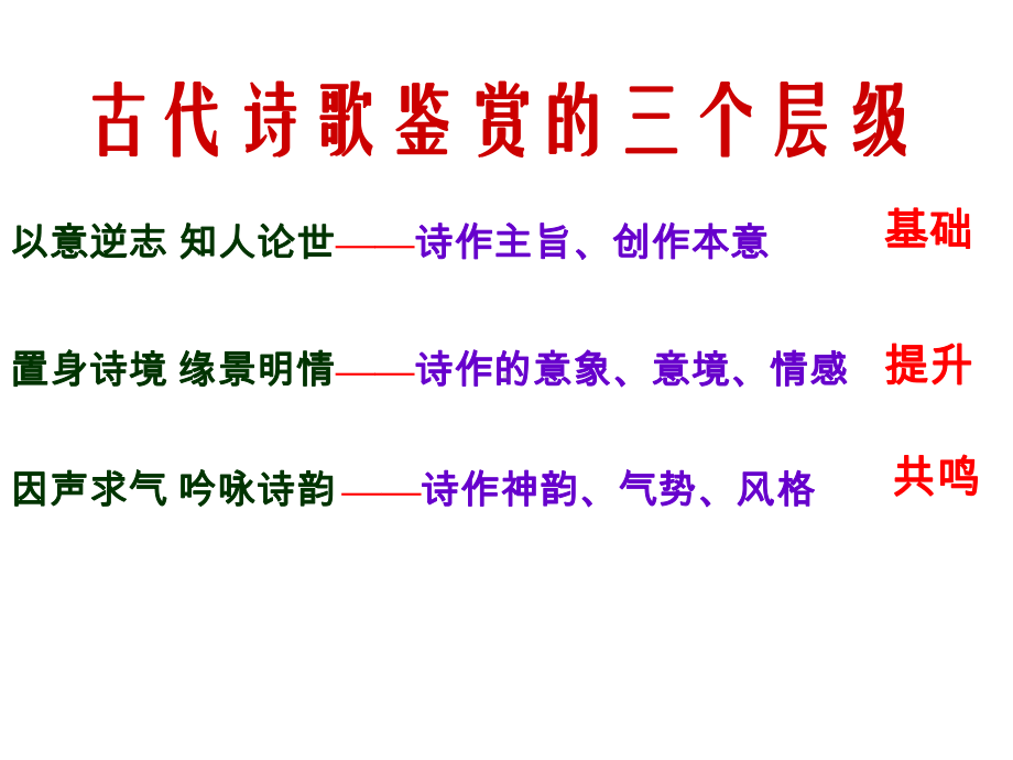 因声求气吟咏诗韵2014.ppt_第2页