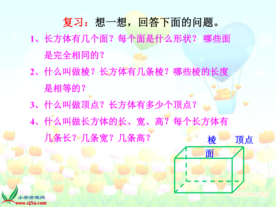 《正方体的认识》课件1.ppt_第2页