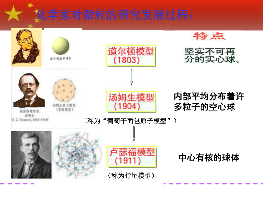 3-2原子的结构第一课时.ppt_第3页