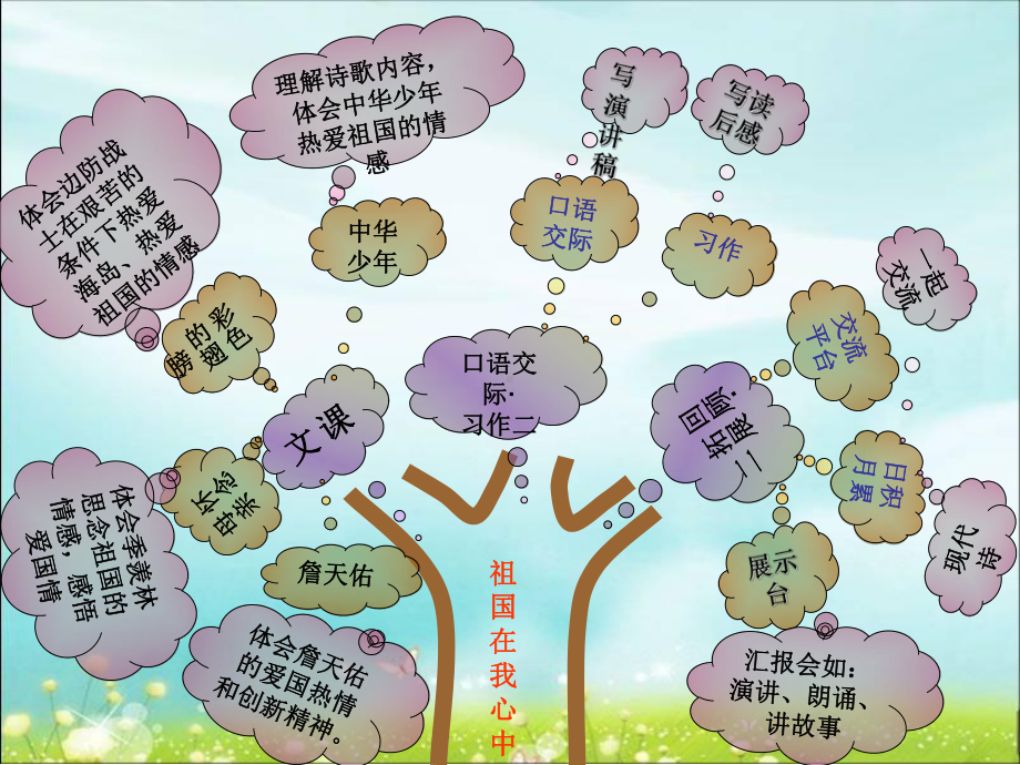 人教版小学语文六年级上册第二单元知识.ppt_第2页