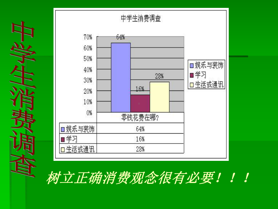 第二框树立正确的消费观方娉.ppt_第1页