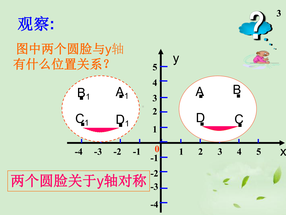 1222用坐标表示轴对称1.ppt_第3页