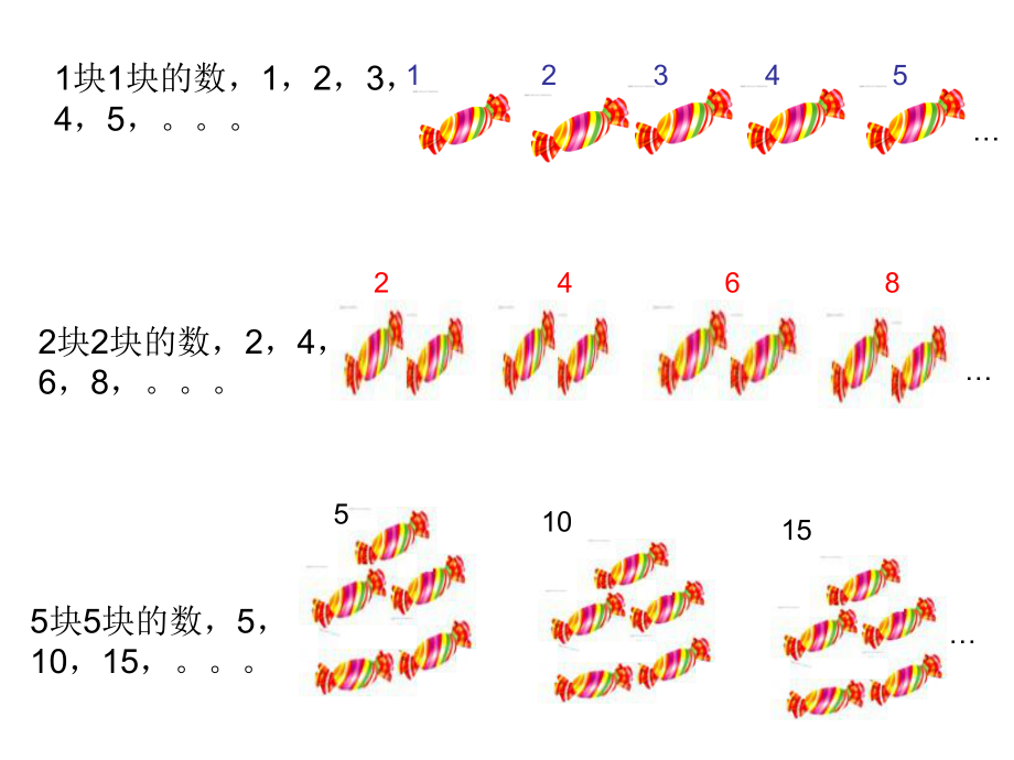 二年级课件-有多少块糖.ppt_第2页