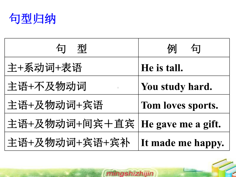 8基本句型归纳与综合运用.ppt_第2页