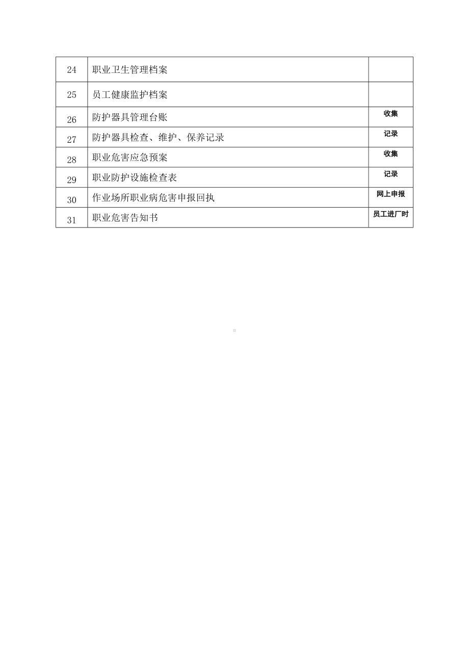 现场管理安全生产内容.docx_第2页