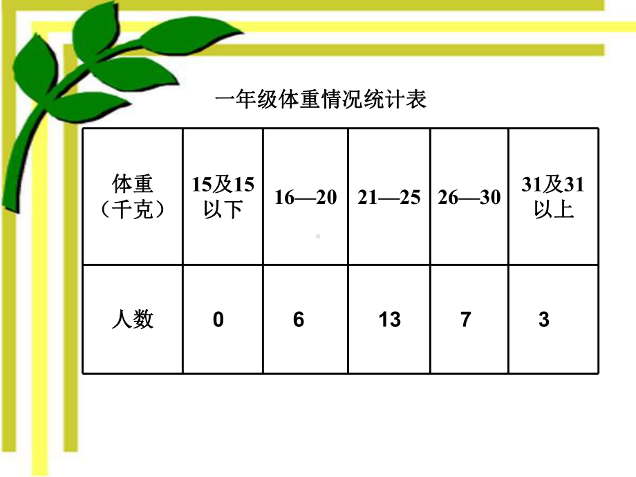 人教版二年级数学下册统计课件.ppt_第2页