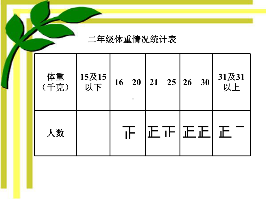 人教版二年级数学下册统计课件.ppt_第3页