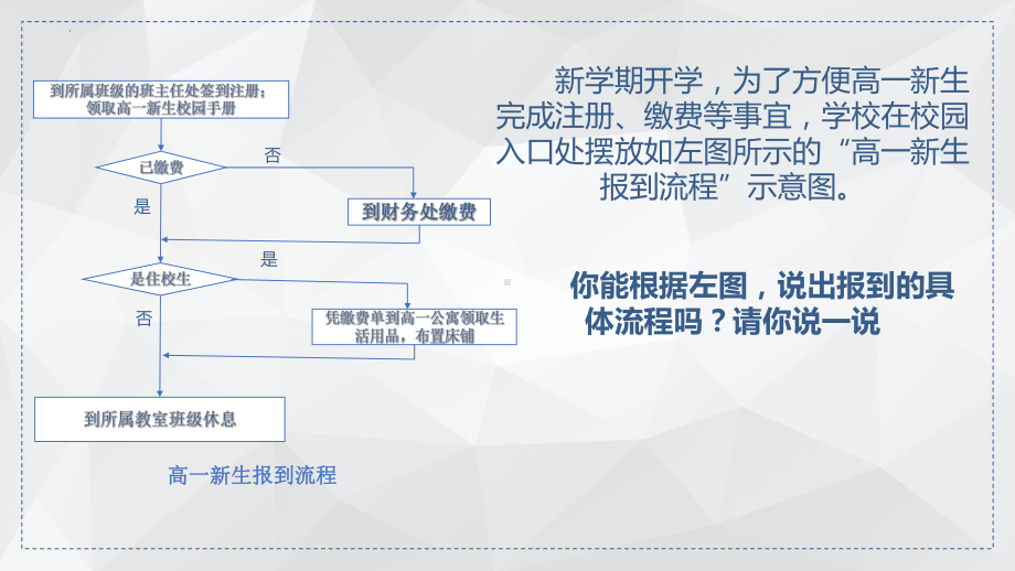 2.1 算法的概念及描述 ppt课件（25PPT）-2023新浙教版（2019）《高中信息技术》必修第一册.pptx_第3页