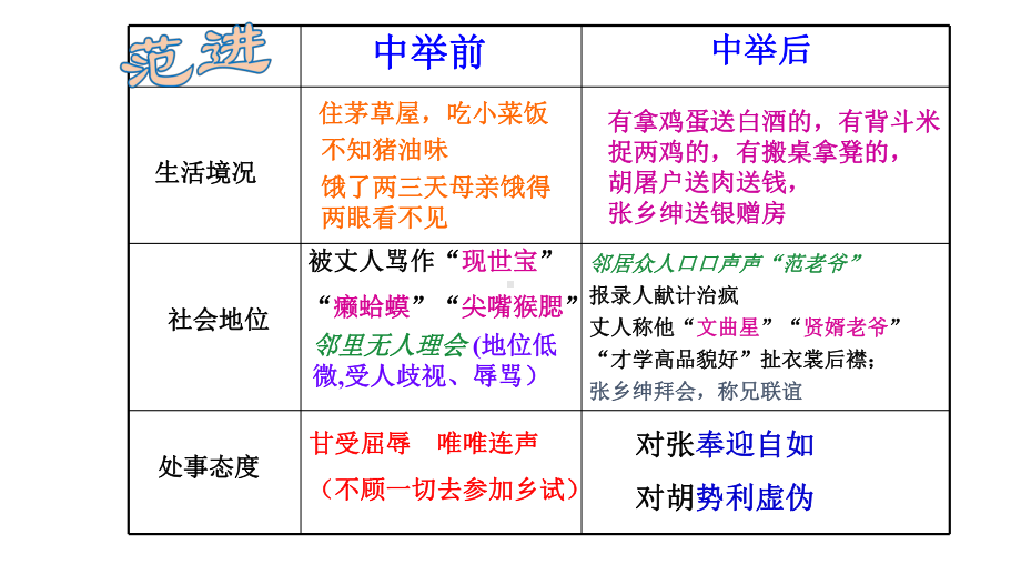 范进中举微课课件.pptx_第3页