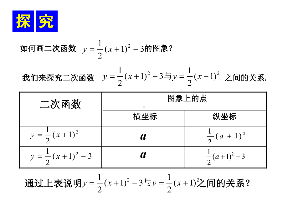 2724《二次函数的图象与性质》.ppt_第2页