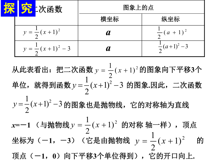 2724《二次函数的图象与性质》.ppt_第3页