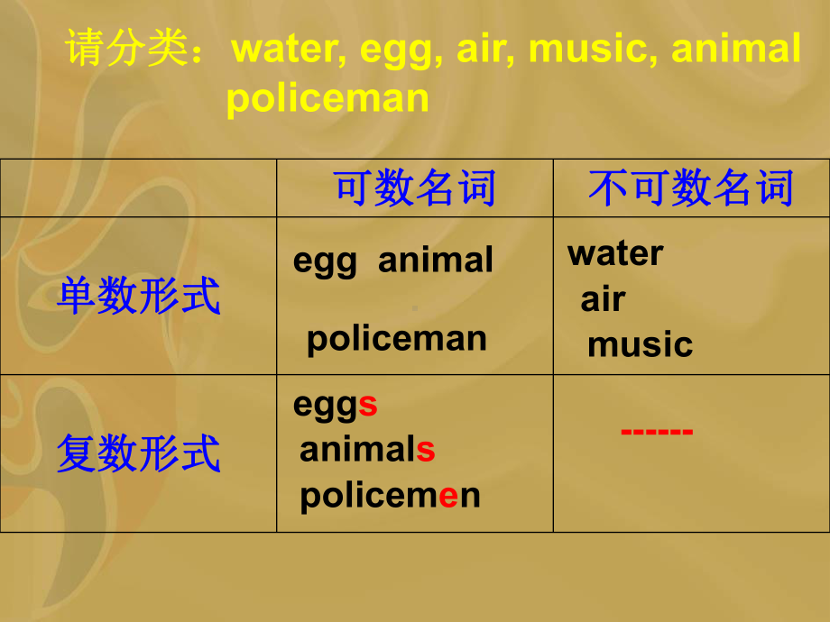 U5-LanguageB(可数名词与不可数名词).ppt_第3页