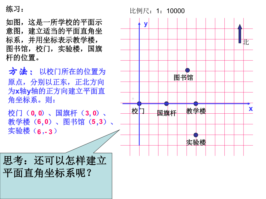 平面直角坐标系（三）.ppt_第3页