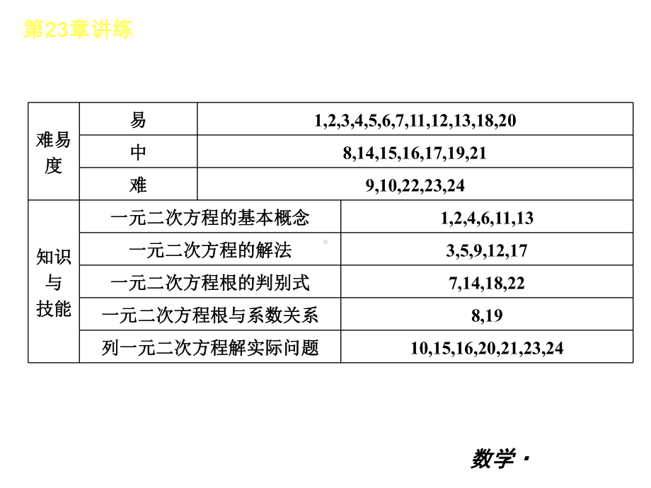 （华师大版）2012-2013学年九年级（全一册）数学小复习：第23单元一元二次方程讲练课件.ppt_第3页