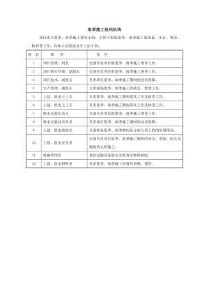 雨季施工组织机构.docx