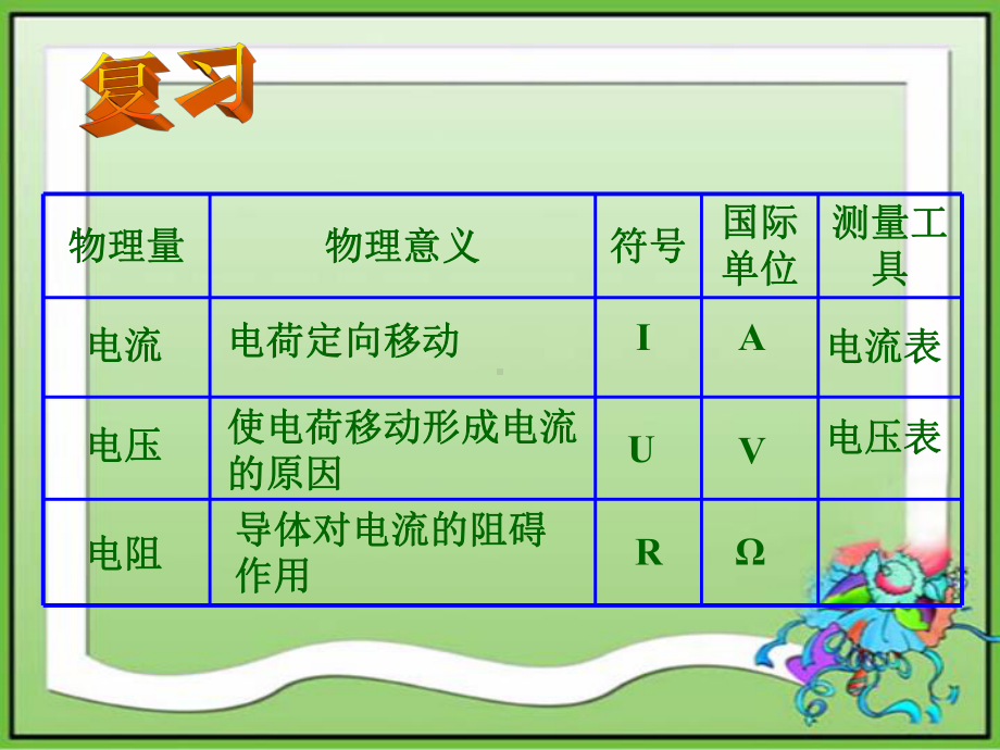 人教版《71探究电阻上的电流跟两端电压的关系》+flash.ppt_第2页