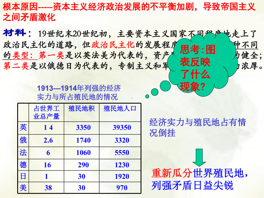 第一次世界大战PPT.ppt_第2页