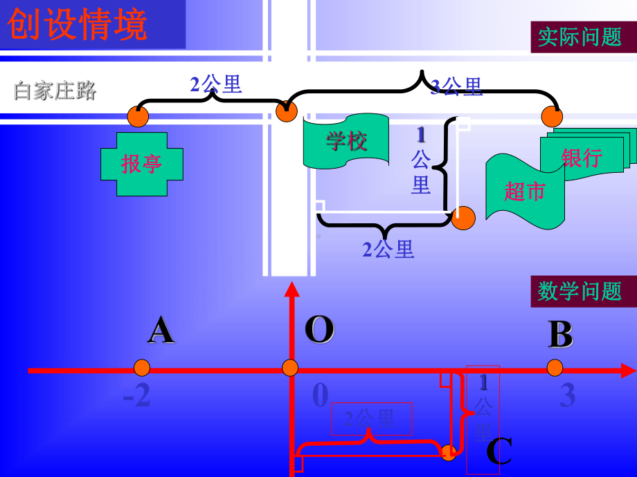 612平面直角坐标系（一）.ppt_第2页