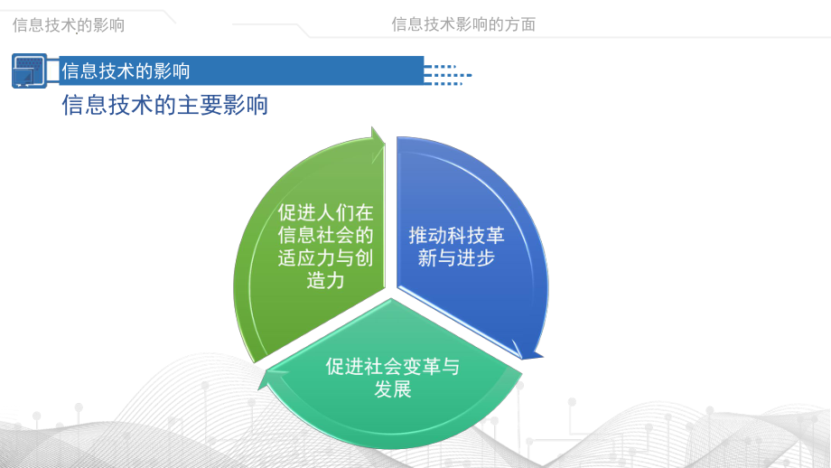 1.3信息技术的影响　ppt课件（18张PPT）-2023新粤教版（2019）《高中信息技术》必修第二册.pptx_第2页