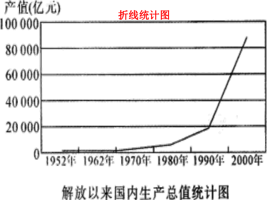 复式条形统计图1.ppt_第3页