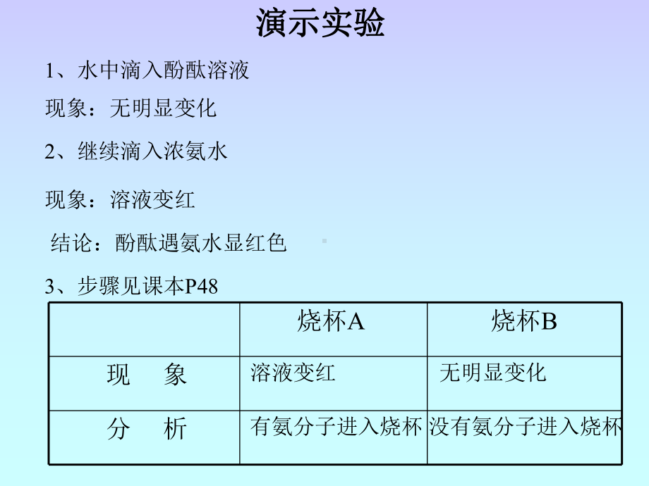 分子和原子1.ppt_第3页