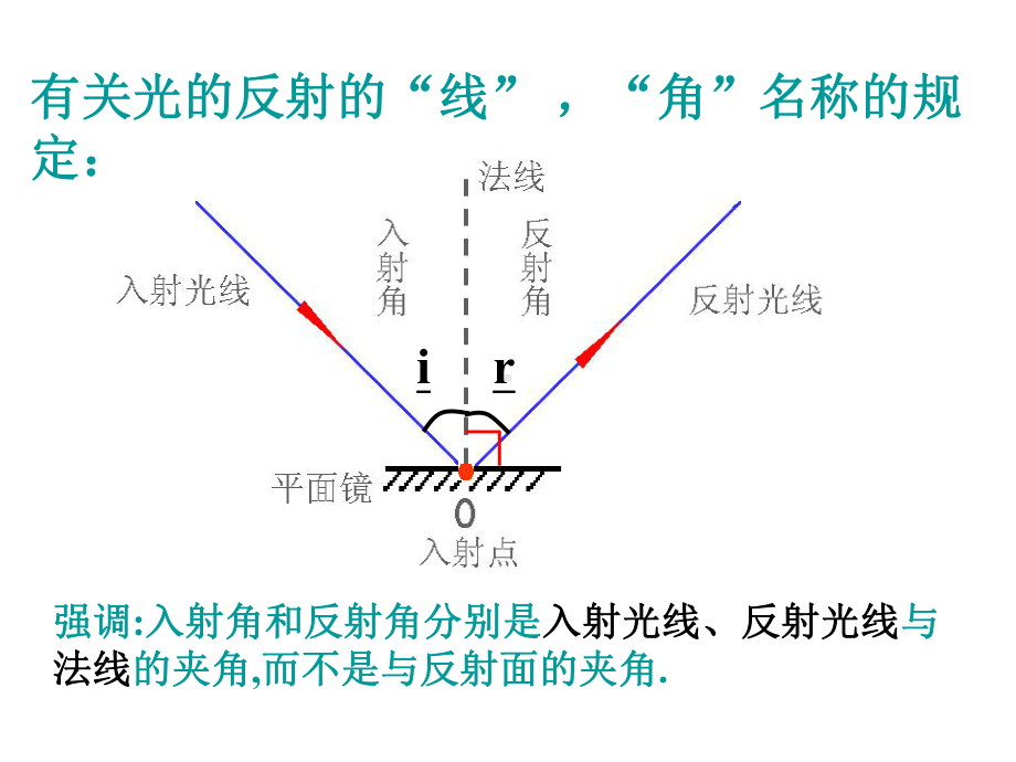 光的反射 (4).ppt_第3页