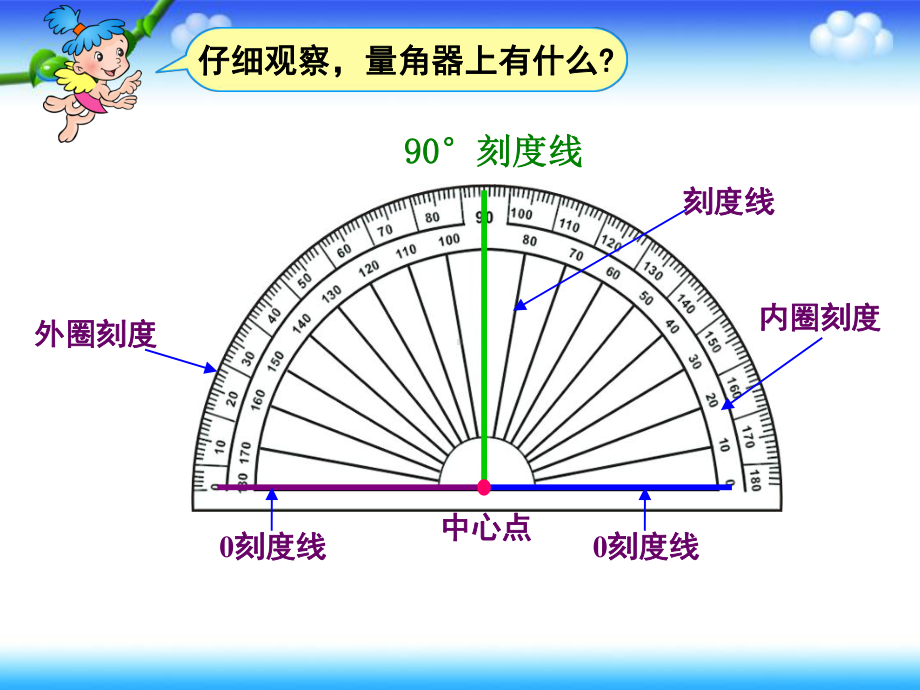 角的度量.ppt_第3页