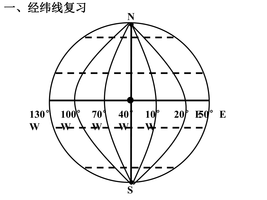 经纬线复习.ppt_第1页