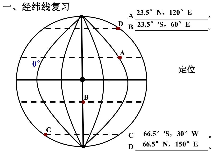 经纬线复习.ppt_第2页