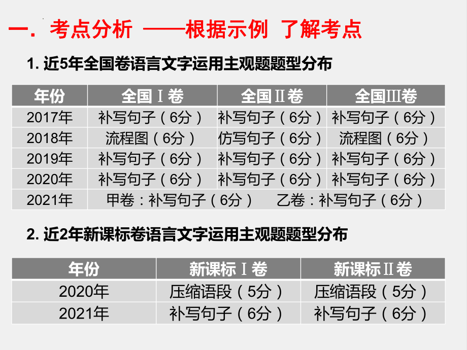 高考专题复习：补写语句课件.pptx_第3页