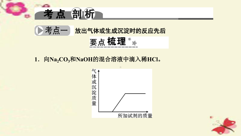 2016年中考科学-第48讲-化学反应的“先后”专题复习课件.ppt_第2页