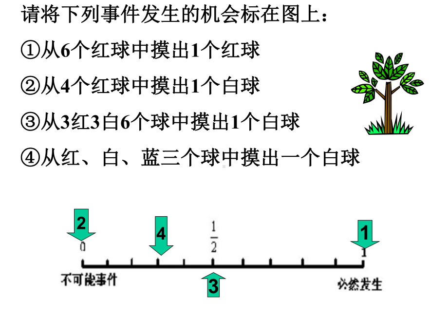 概率的复习.ppt_第3页