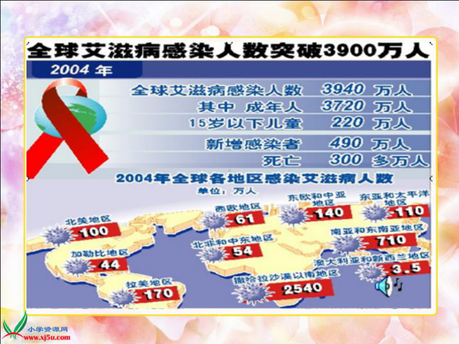 长春版语文四年级下册《生命的药方》课件[1].ppt_第3页