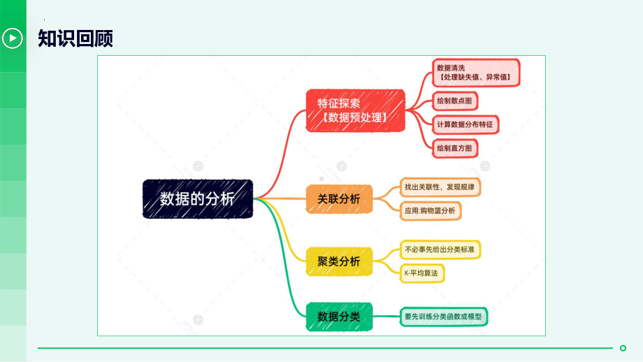 5.4 数据的可视化表达 ppt课件（40张PPT）-2023新粤教版（2019）《高中信息技术》必修第一册.pptx_第2页