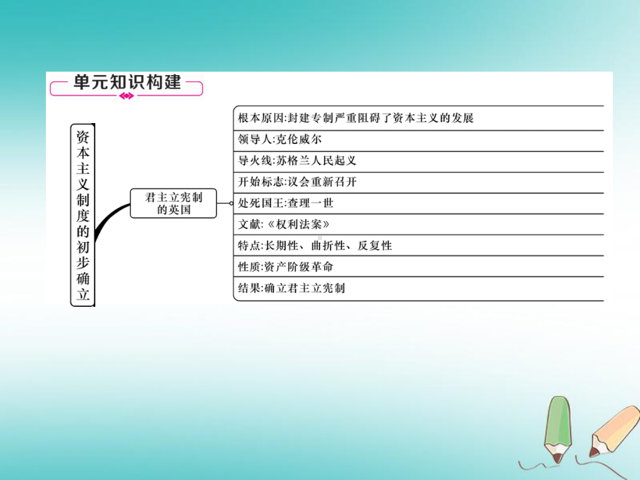 2018年秋九年级历史上册第6单元资本主义制度的初步确立总结提升作业课件(zxls-20180701180448).ppt_第2页