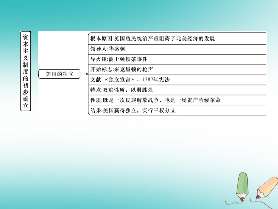 2018年秋九年级历史上册第6单元资本主义制度的初步确立总结提升作业课件(zxls-20180701180448).ppt_第3页