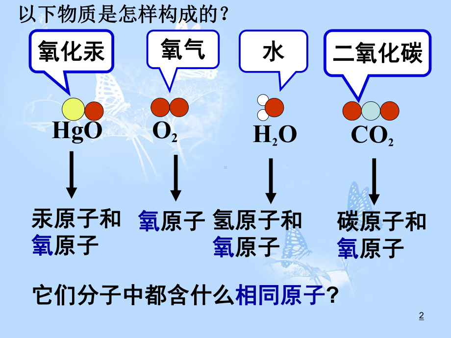 九年级上册化学元素(1).ppt_第2页