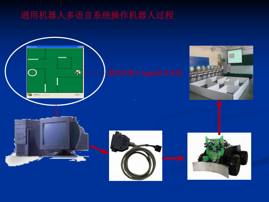 机器人知识.ppt_第2页