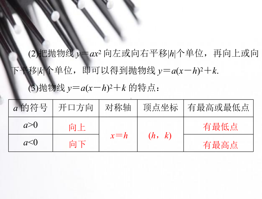 二次函数3.ppt_第3页