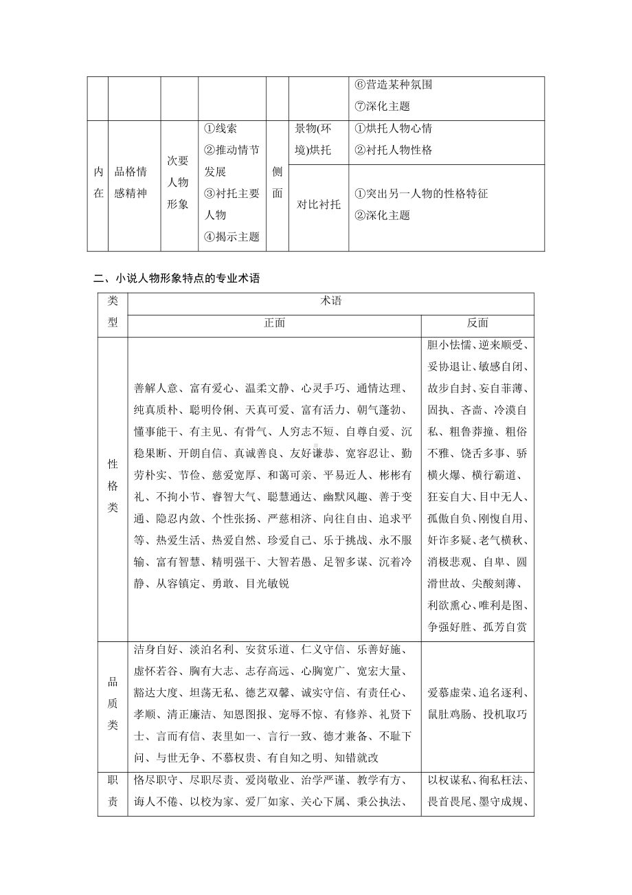 语文高考复习板块7 小说阅读 学案55　精准分析概括形象—因形悟神立象尽意.pdf_第2页